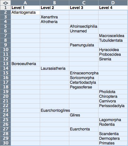 Spreadsheet structure