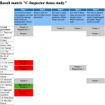 C-Inspector Results - Results matrix